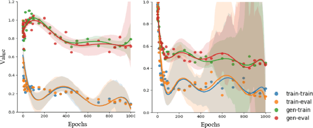 Figure 4 for Investigating generalization capabilities of neural networks by means of loss landscapes and Hessian analysis