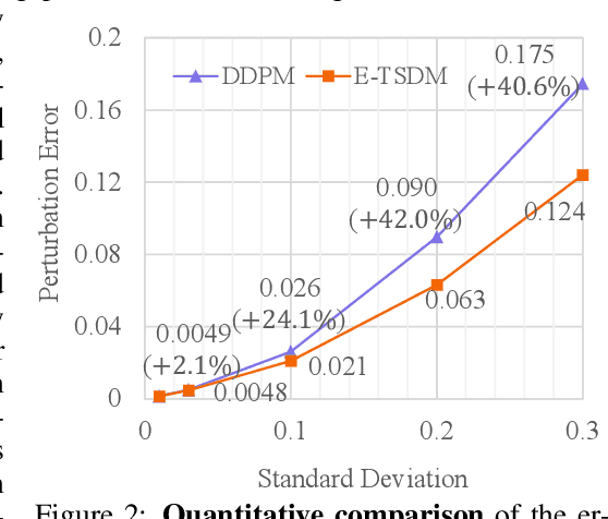 Figure 3 for Eliminating Lipschitz Singularities in Diffusion Models