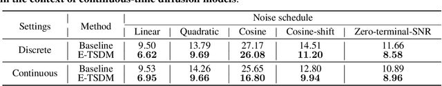 Figure 4 for Eliminating Lipschitz Singularities in Diffusion Models