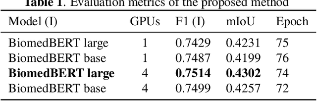 Figure 1 for SNOBERT: A Benchmark for clinical notes entity linking in the SNOMED CT clinical terminology