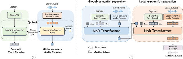 Figure 2 for Text-Queried Audio Source Separation via Hierarchical Modeling