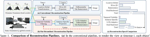 Figure 1 for S3R-GS: Streamlining the Pipeline for Large-Scale Street Scene Reconstruction