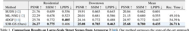 Figure 2 for S3R-GS: Streamlining the Pipeline for Large-Scale Street Scene Reconstruction