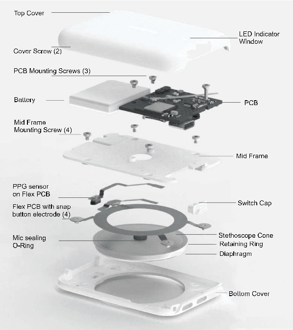 Figure 2 for The Patchkeeper: An Integrated Wearable Electronic Stethoscope with Multiple Sensors