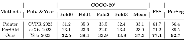 Figure 2 for Towards Training-free Open-world Segmentation via Image Prompting Foundation Models