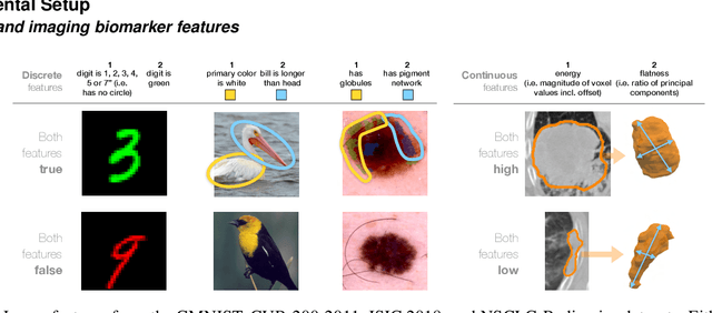 Figure 3 for Enhancing predictive imaging biomarker discovery through treatment effect analysis