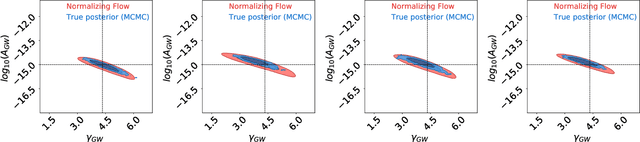Figure 2 for Fast Parameter Inference on Pulsar Timing Arrays with Normalizing Flows