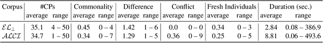 Figure 4 for Can You Tell the Difference? Contrastive Explanations for ABox Entailments