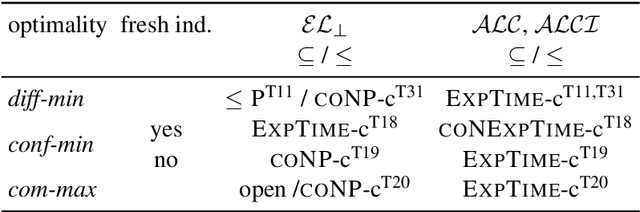 Figure 1 for Can You Tell the Difference? Contrastive Explanations for ABox Entailments