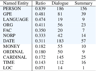 Figure 2 for Key-Element-Informed sLLM Tuning for Document Summarization