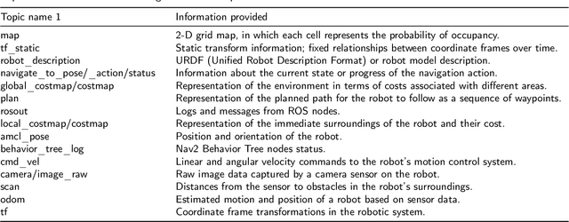 Figure 2 for Enhancing Trust in Autonomous Agents: An Architecture for Accountability and Explainability through Blockchain and Large Language Models