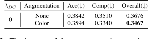 Figure 4 for ES-MVSNet: Efficient Framework for End-to-end Self-supervised Multi-View Stereo