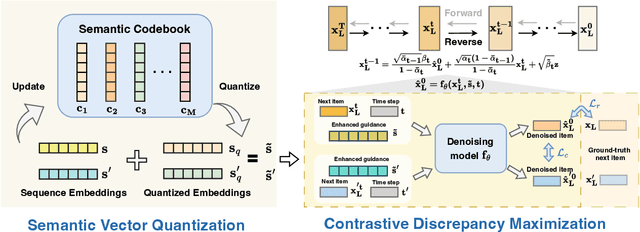 Figure 3 for Distinguished Quantized Guidance for Diffusion-based Sequence Recommendation