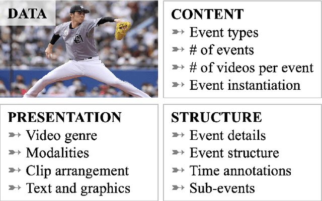 Figure 1 for A Survey of Video Datasets for Grounded Event Understanding