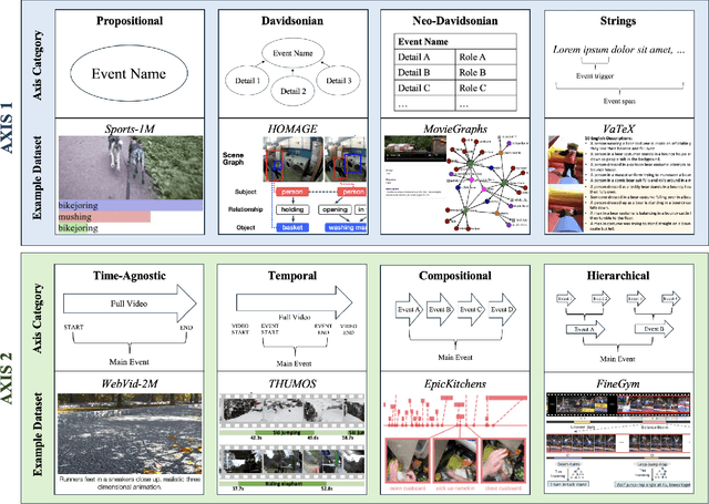 Figure 3 for A Survey of Video Datasets for Grounded Event Understanding