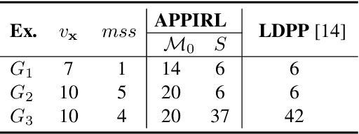 Figure 4 for Automated Proof of Polynomial Inequalities via Reinforcement Learning