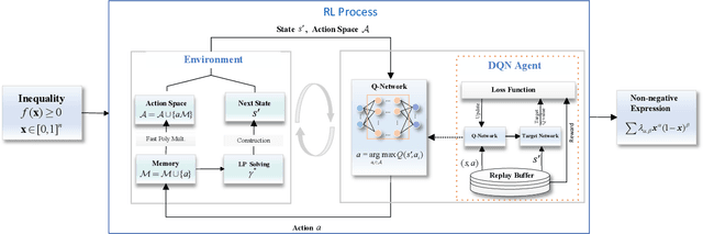 Figure 1 for Automated Proof of Polynomial Inequalities via Reinforcement Learning