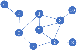 Figure 3 for Automated Proof of Polynomial Inequalities via Reinforcement Learning