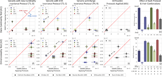 Figure 3 for Measuring the Validity of Clustering Validation Datasets
