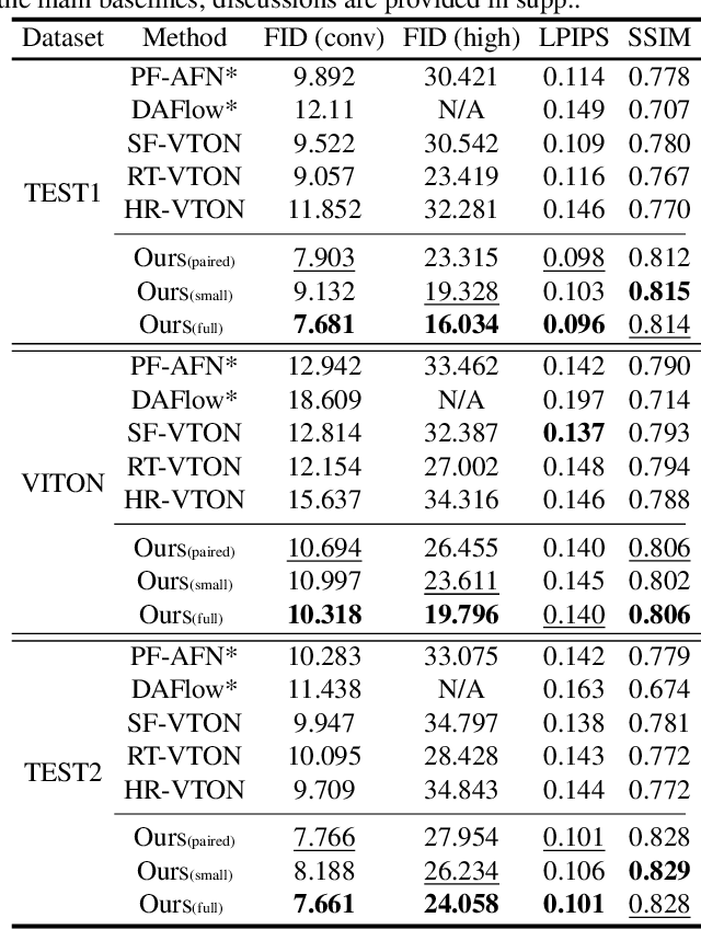 Figure 3 for High-Fidelity Virtual Try-on with Large-Scale Unpaired Learning