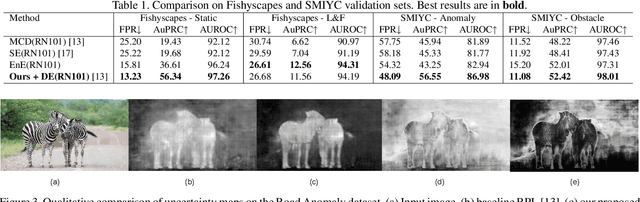 Figure 2 for Distributional Uncertainty for Out-of-Distribution Detection
