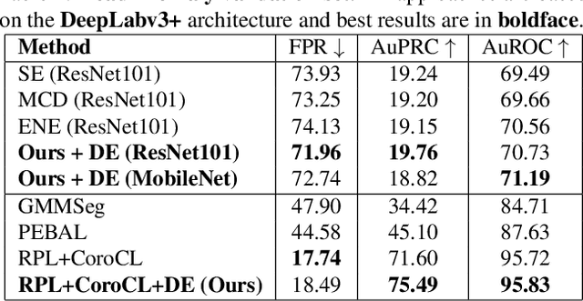 Figure 4 for Distributional Uncertainty for Out-of-Distribution Detection