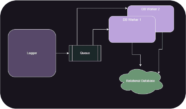 Figure 3 for AlgOS: Algorithm Operating System