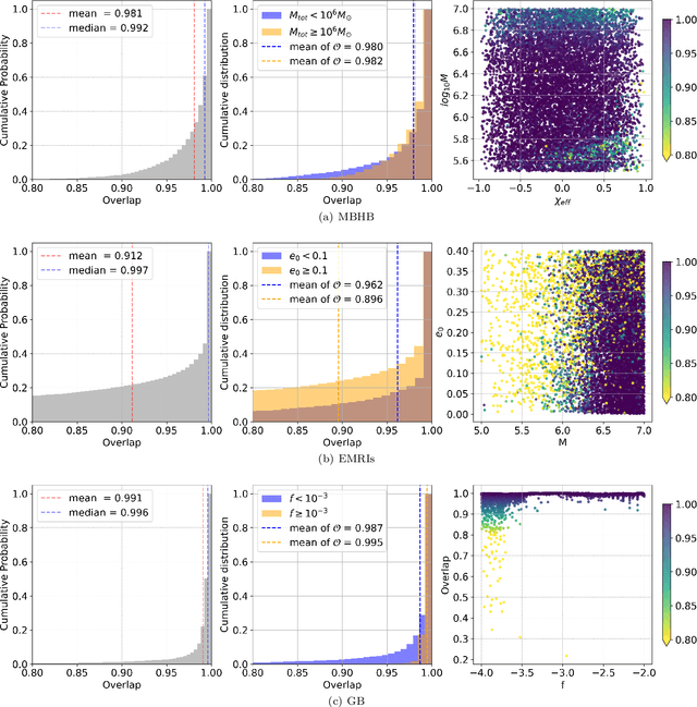 Figure 3 for Compact Binary Systems Waveform Generation with Generative Pre-trained Transformer