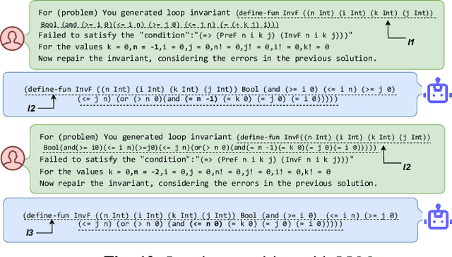 Figure 2 for LLM For Loop Invariant Generation and Fixing: How Far Are We?