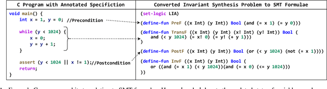 Figure 1 for LLM For Loop Invariant Generation and Fixing: How Far Are We?