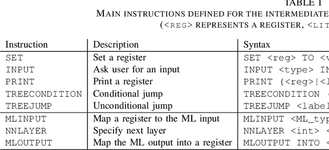 Figure 4 for Executable QR codes with Machine Learning for Industrial Applications