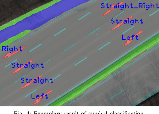 Figure 3 for DeepAerialMapper: Deep Learning-based Semi-automatic HD Map Creation for Highly Automated Vehicles