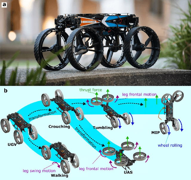 Figure 1 for Towards Autonomous Multi-Modal Mobility Morphobot (M4) Robot: Traversability Estimation and 3D Path Planning