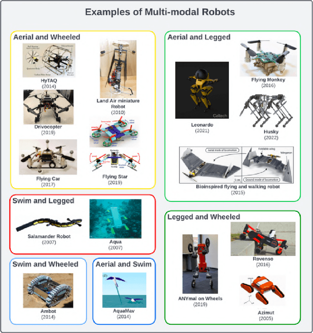 Figure 4 for Towards Autonomous Multi-Modal Mobility Morphobot (M4) Robot: Traversability Estimation and 3D Path Planning