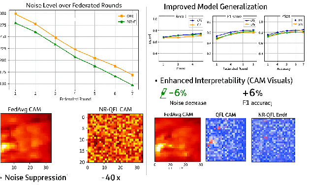 Figure 2 for Noise-Resilient Quantum Aggregation on NISQ for Federated ADAS Learning