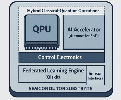 Figure 4 for Noise-Resilient Quantum Aggregation on NISQ for Federated ADAS Learning