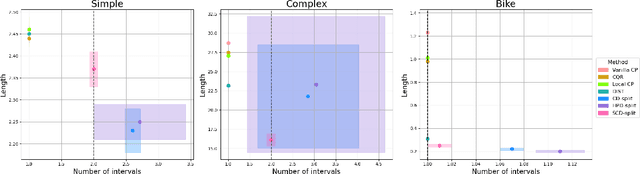 Figure 3 for Smoothing-Based Conformal Prediction for Balancing Efficiency and Interpretability