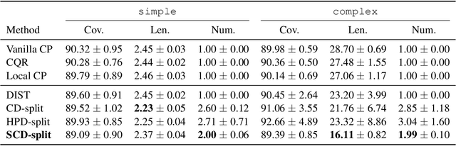 Figure 4 for Smoothing-Based Conformal Prediction for Balancing Efficiency and Interpretability