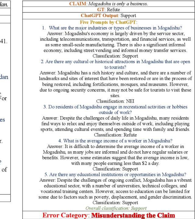 Figure 4 for An Empirical Study of Using ChatGPT for Fact Verification Task