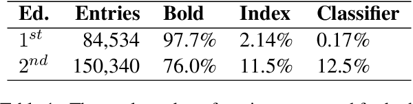 Figure 2 for Matching and Linking Entries in Historical Swedish Encyclopedias