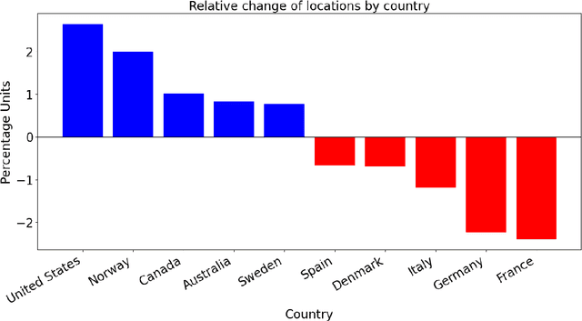 Figure 4 for Matching and Linking Entries in Historical Swedish Encyclopedias