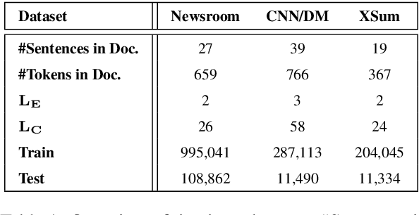 Figure 2 for Efficient and Interpretable Compressive Text Summarisation with Unsupervised Dual-Agent Reinforcement Learning