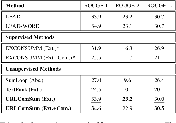 Figure 4 for Efficient and Interpretable Compressive Text Summarisation with Unsupervised Dual-Agent Reinforcement Learning