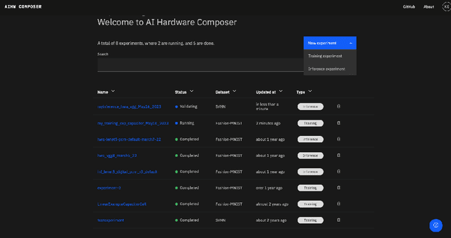 Figure 4 for Using the IBM Analog In-Memory Hardware Acceleration Kit for Neural Network Training and Inference