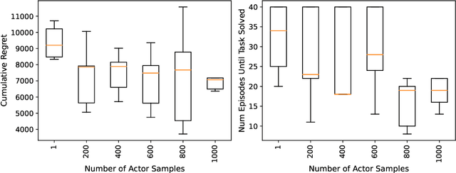 Figure 3 for PAC-Bayesian Soft Actor-Critic Learning