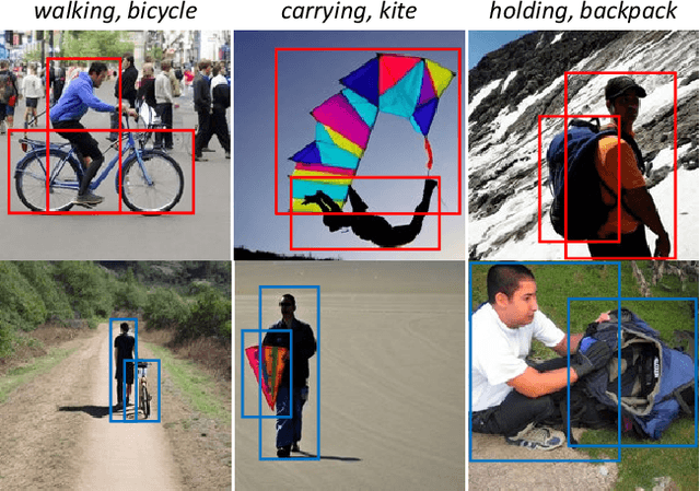 Figure 2 for VerbDiff: Text-Only Diffusion Models with Enhanced Interaction Awareness