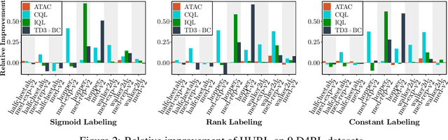 Figure 2 for Improving Offline RL by Blending Heuristics