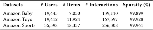 Figure 2 for Dealing with Missing Modalities in Multimodal Recommendation: a Feature Propagation-based Approach
