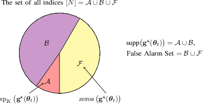 Figure 2 for PolarAir: A Compressed Sensing Scheme for Over-the-Air Federated Learning