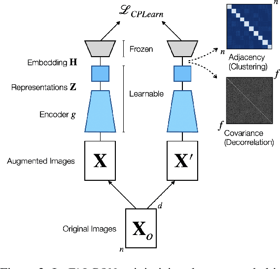 Figure 3 for Failure-Proof Non-Contrastive Self-Supervised Learning